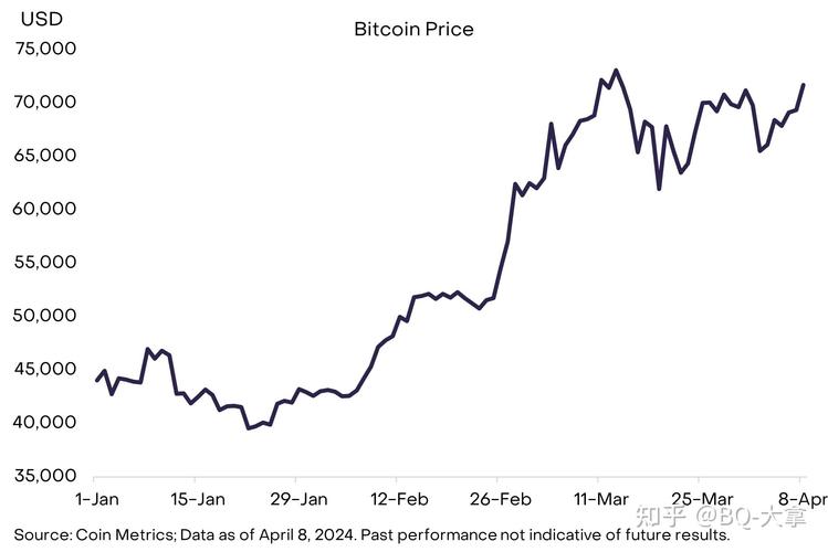 最新BTC评测，比特币价格波动与市场前景分析