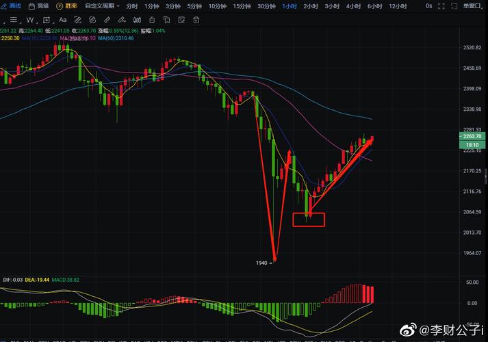 最新ADA行情分析，以太坊活跃度上升，价格走势展望