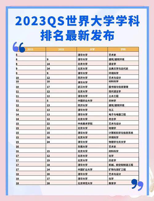 2023UNI指南最新国际大学排名解析与趋势洞察