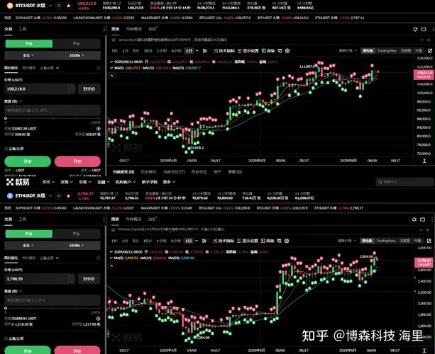 OE平台炒比特币攻略，风险与机遇并存