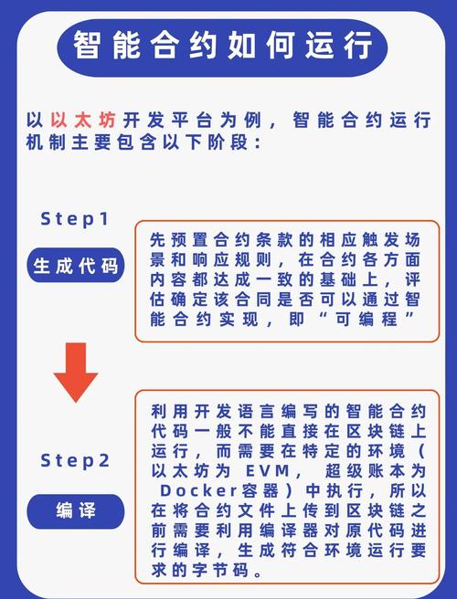 Binance XRP合约交易攻略,风险与机遇并存