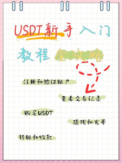 OKX炒USDT攻略，新手必看炒币技巧与风险提示