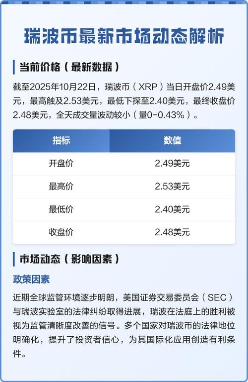 O K X炒瑞波币攻略，瑞波币投资详解与风险提示