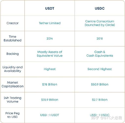 OK炒USDC详解，加密货币交易新选择及风险分析