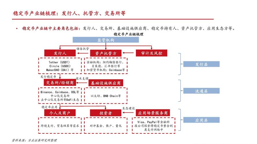 币安USDC合约交易指南，深入了解与策略布局