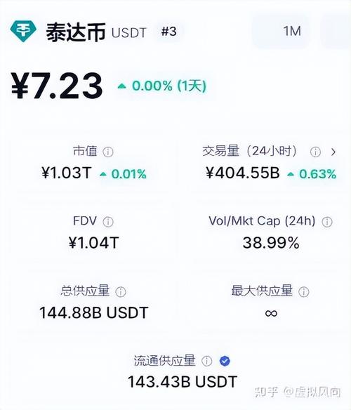 O K X炒泰达币攻略，深度解析与风险提示
