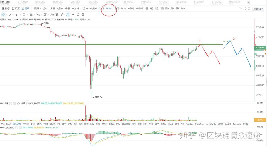 OKx炒BTC攻略，深度解析交易策略与风险控制
