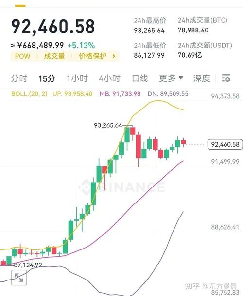 OE炒以太坊攻略，详解交易技巧与风险控制
