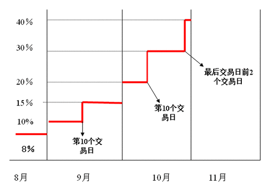 Binance卡尔达诺合约攻略，交易技巧与风险防范