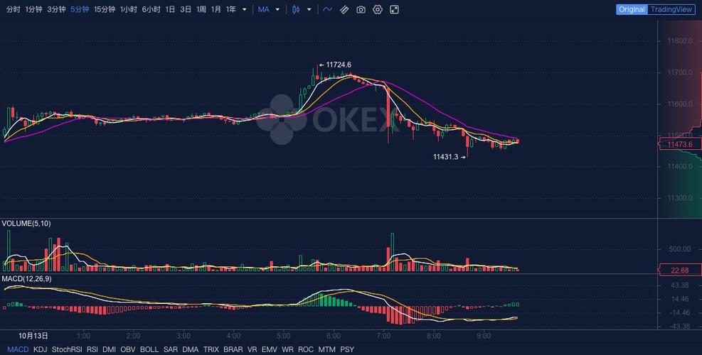 OKX炒以太坊攻略，安全高效投资指南