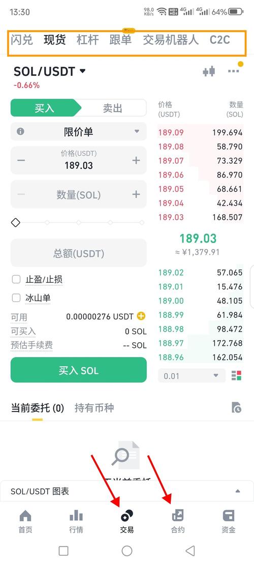 币安BNB合约交易攻略，深度解析与实战技巧
