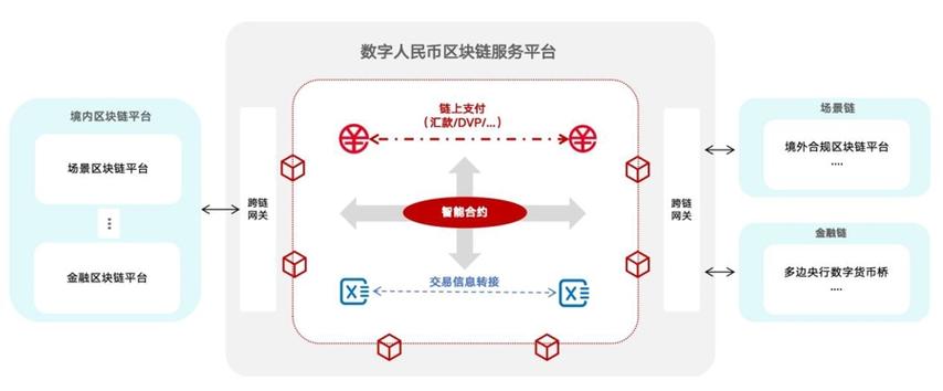 银联BTC创新支付模式，融合区块链技术，引领金融变革