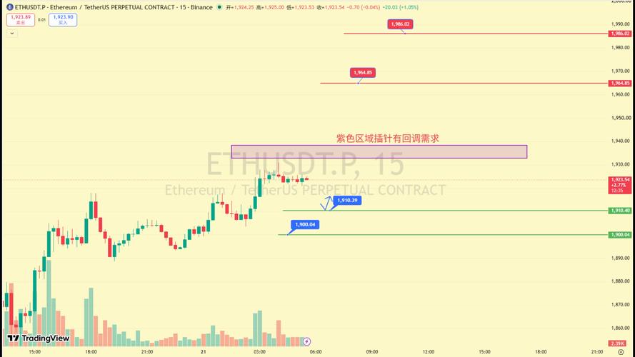 BTC兑ETH最新汇率分析及交易策略详解