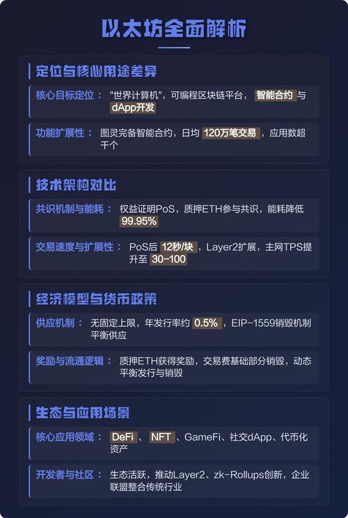 ETH vs BTC，深度解析以太坊与比特币的核心差异