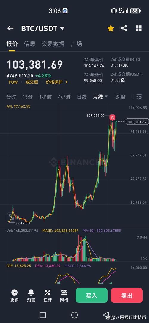 BTC流通总量实时追踪，分析现状与未来趋势