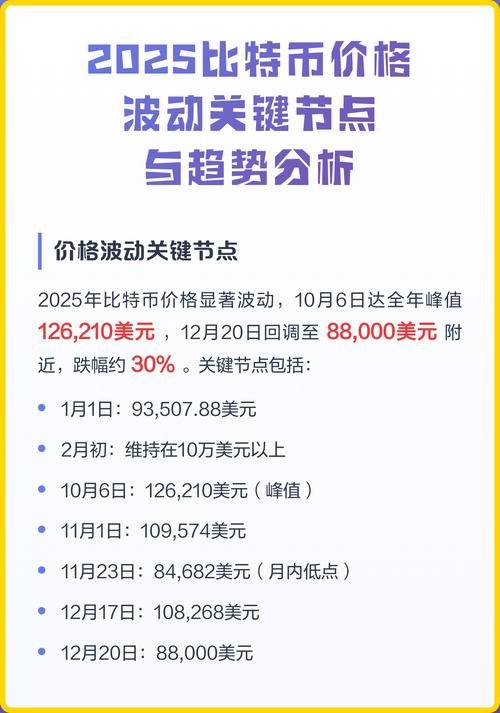 比特币价格波动分析及投资建议