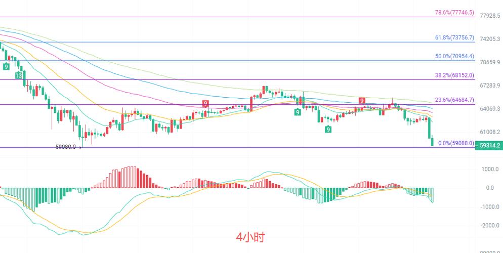 证券市场比特币(BTC)最新动态及投资分析