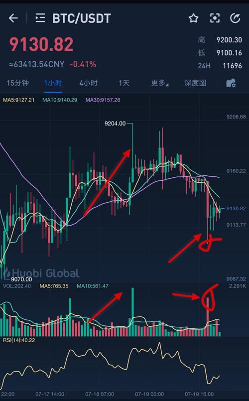影音AVBTC深度解析，影音娱乐行业的新宠——比特币应用全解读