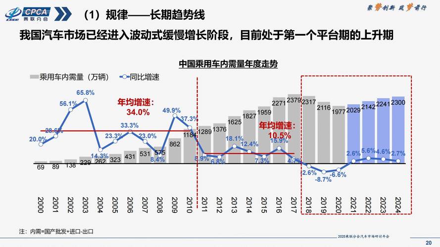 汽车BTC模块解析，技术创新与市场前景