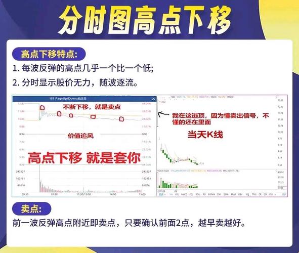 BTC短线建仓策略解析，时机、技巧与风险防范