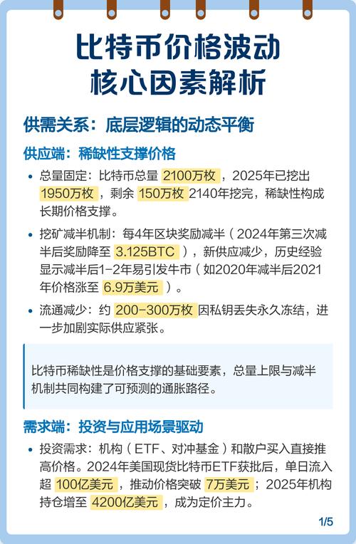 比特币（BTC）最新走势分析，涨跌波动背后的原因解析