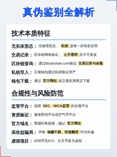 BTC真假查询揭秘比特币真伪识别方法与技巧