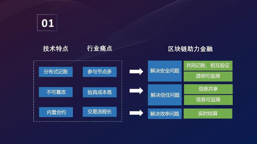BTC陈腐区块深度解析，定义、影响及应对策略