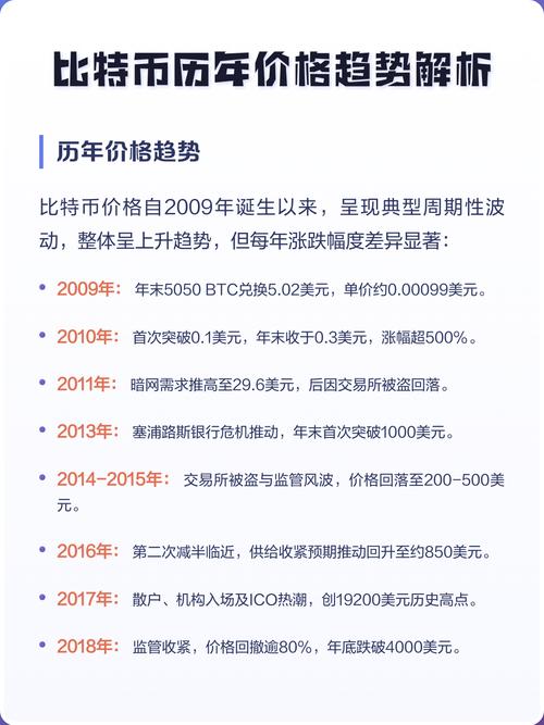比特币BTC价格波动分析及未来趋势展望