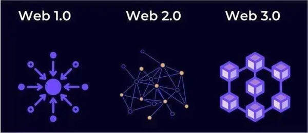 OK交易所Wb3.0版本下载 -Gat.io官方最新版下载安装