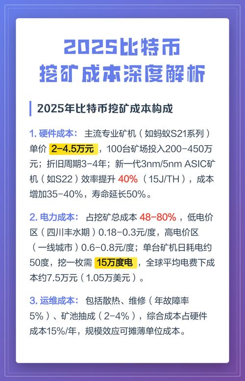 比特币挖矿效率解析，技术进步与成本考量
