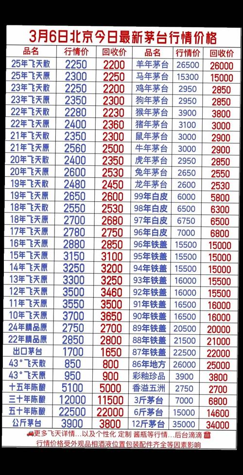 茅台集团布局加密货币，茅台换BTC背后有何深意？