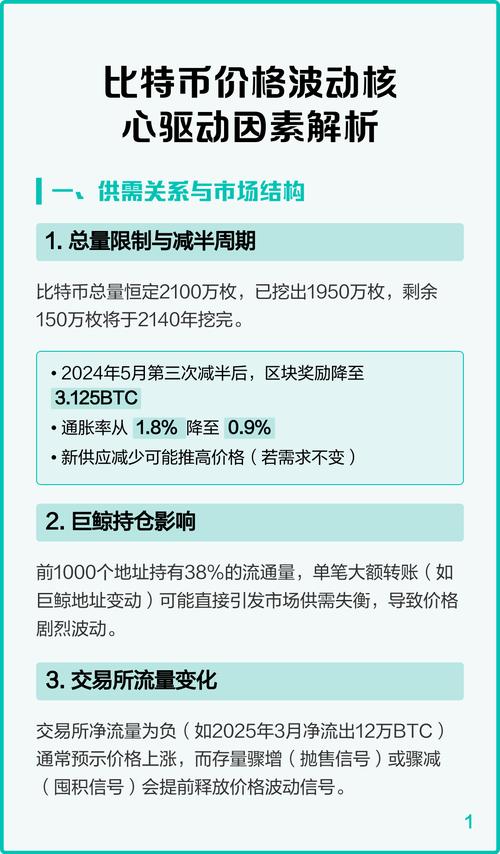 比特币BTC12，深度解析最新动态与市场影响