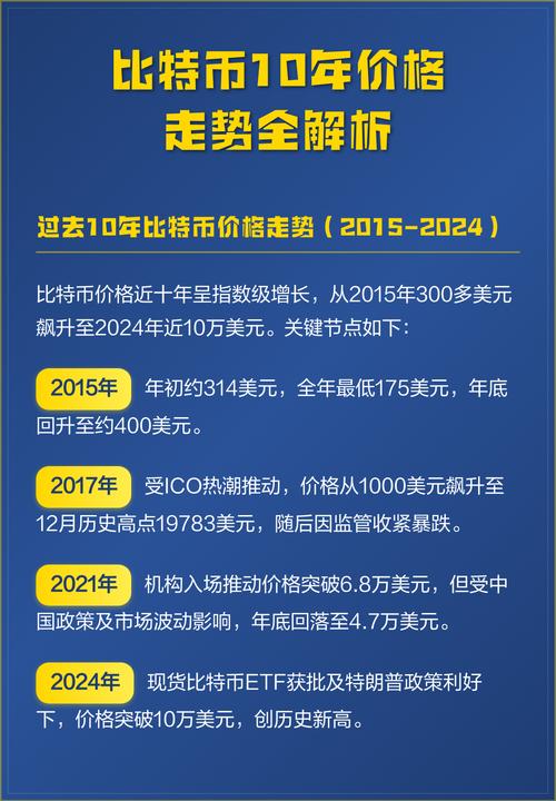 比特币价格波动分析，技术面与基本面影响解析
