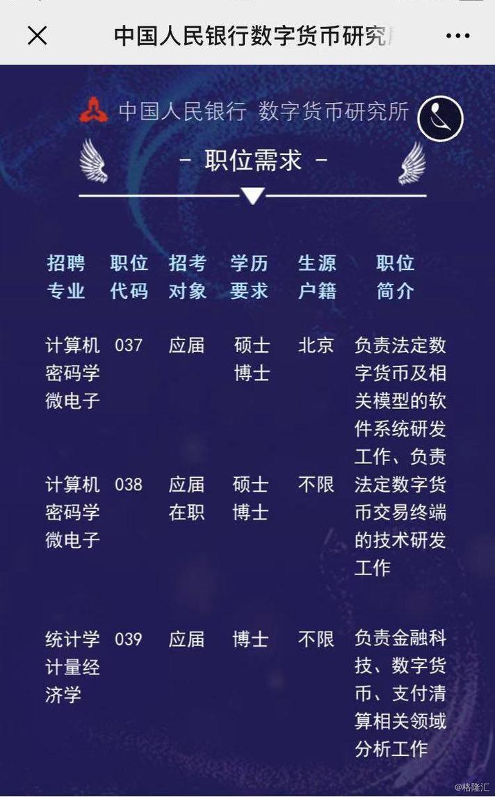 BTC工作学历要求详解，职业发展新趋势