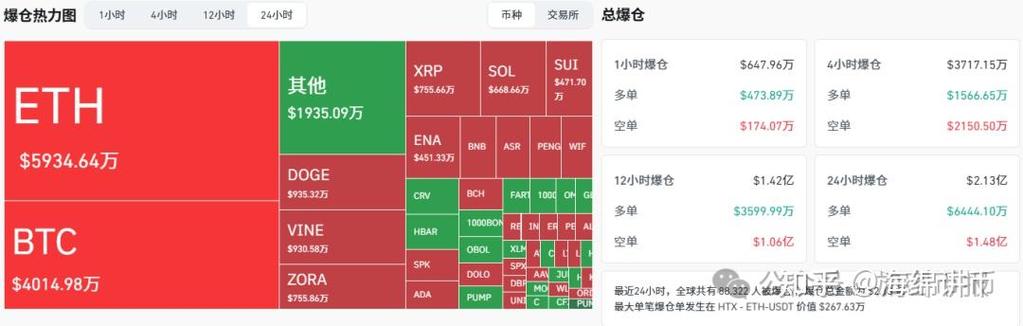 BTC、ETH、FIL，加密货币市场三大热门币种深度解析