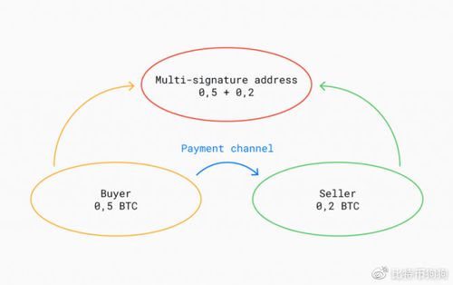 BTC多重签名技术详解，安全与效率的完美结合