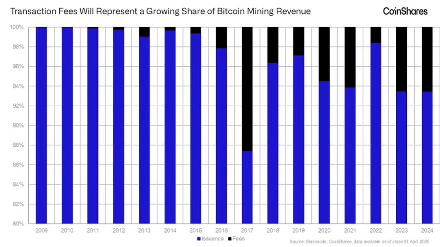 全球BTC挖矿公司竞争格局及发展趋势分析