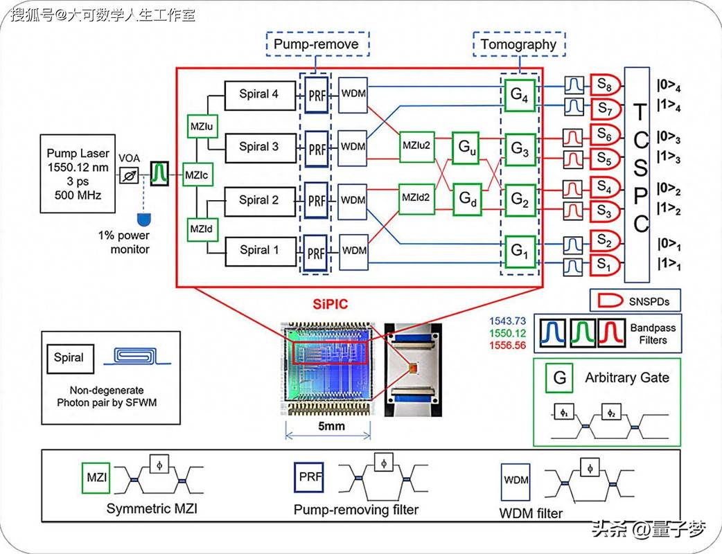 比特币区块种子解析，技术原理与实际应用