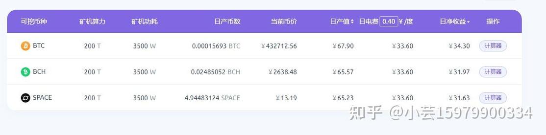蚂蚁集团与比特币（BTC），业务模式及监管差异解析