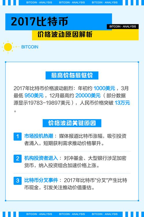 比特币价格波动分析，近期走势及影响因素详解