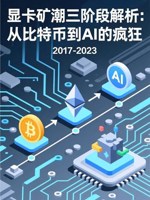 BTC与显卡市场深度解析，供需关系与价格波动