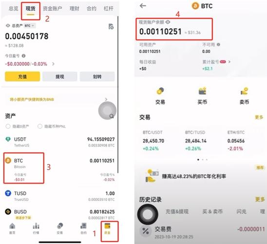 BTC炒币攻略，深入解析炒币技巧与风险
