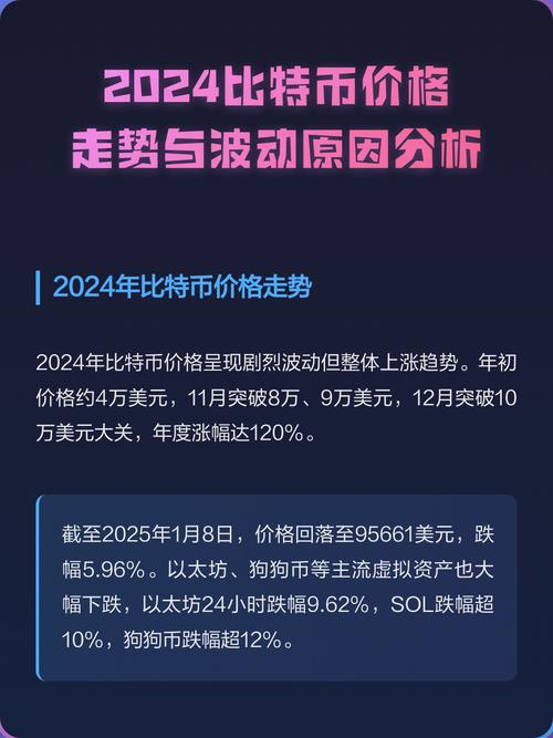 BTC连涨周期分析，市场趋势与投资策略解读