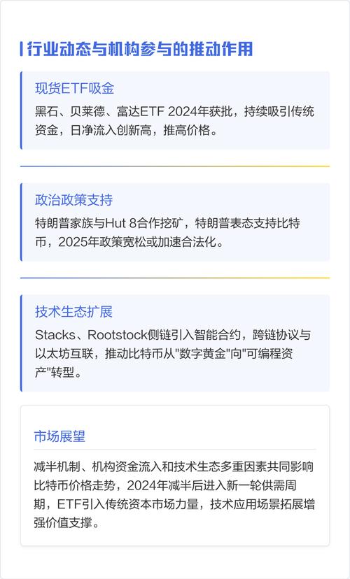BTC今日价实时解析，比特币价格波动及影响因素