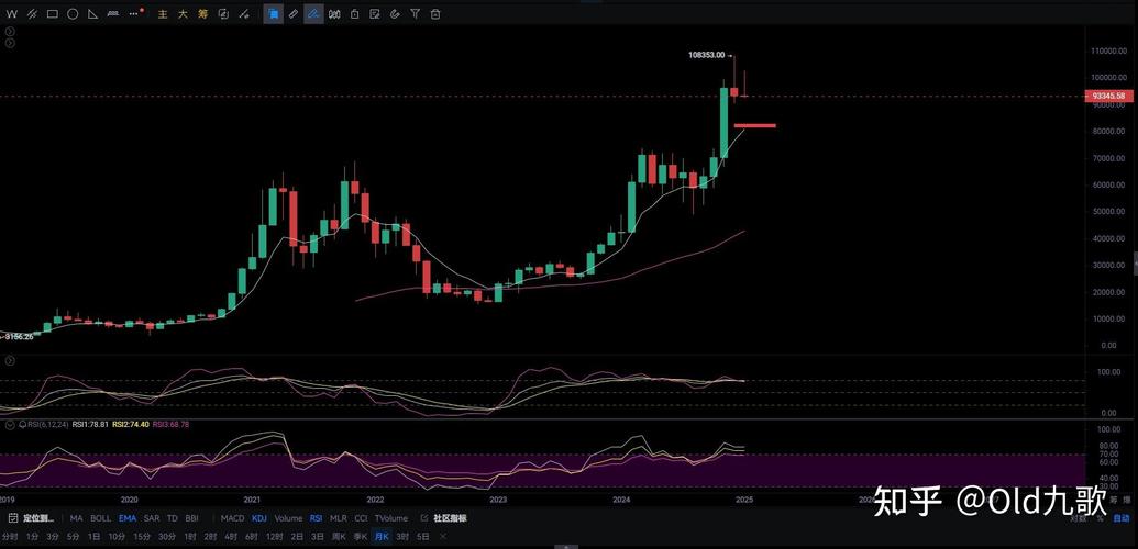 YFI替代BTC，加密货币市场新趋势解析