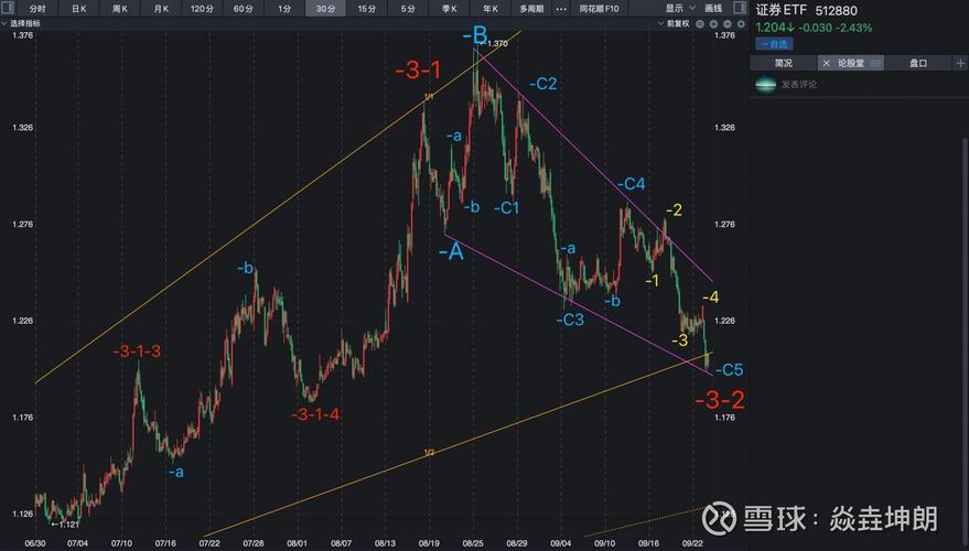 BTC波浪理论深度解析，技术分析在加密货币中的应用