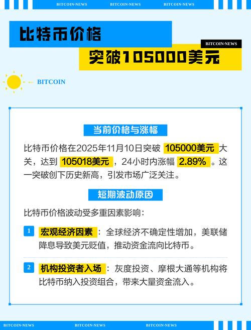 比特币跌破5000美元，分析原因及市场展望