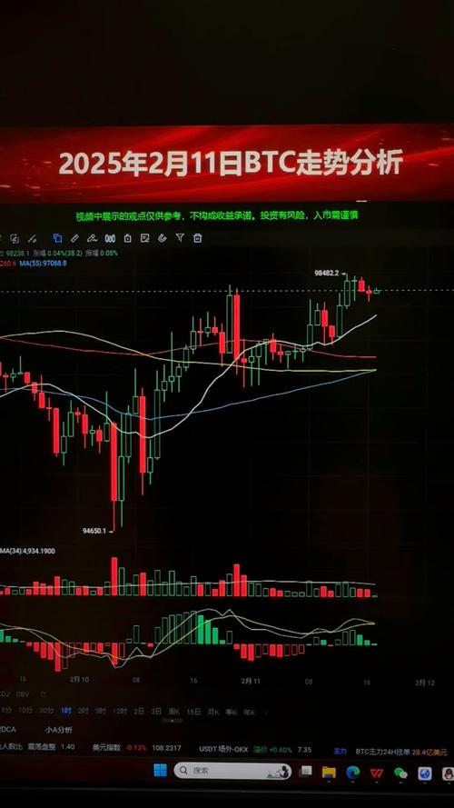 比特币BTC603最新动态，技术突破与市场前景分析