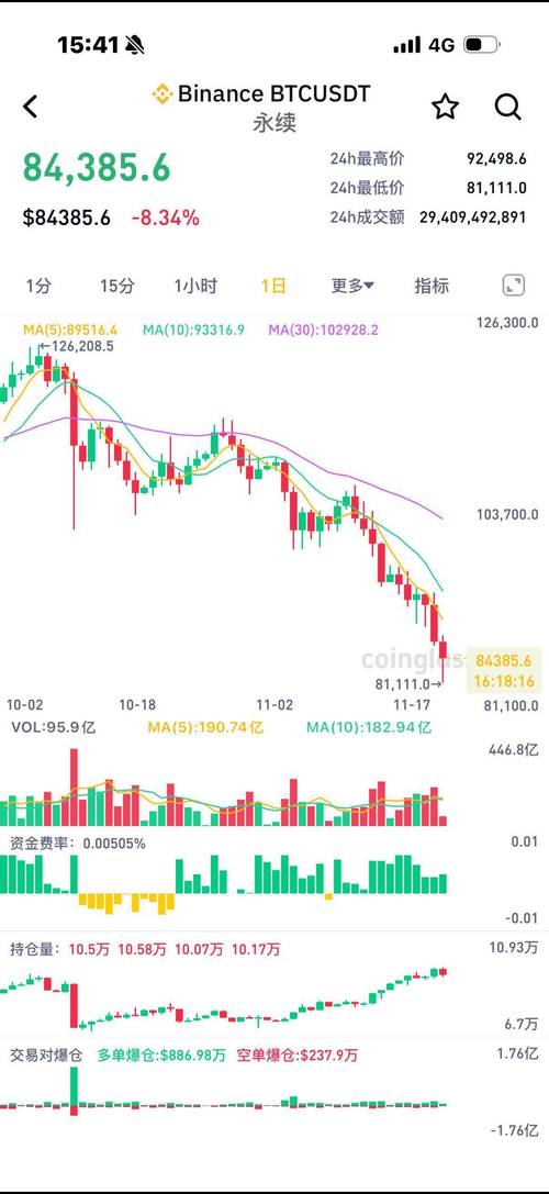 BTC币价飙升，原因解析及市场前景展望