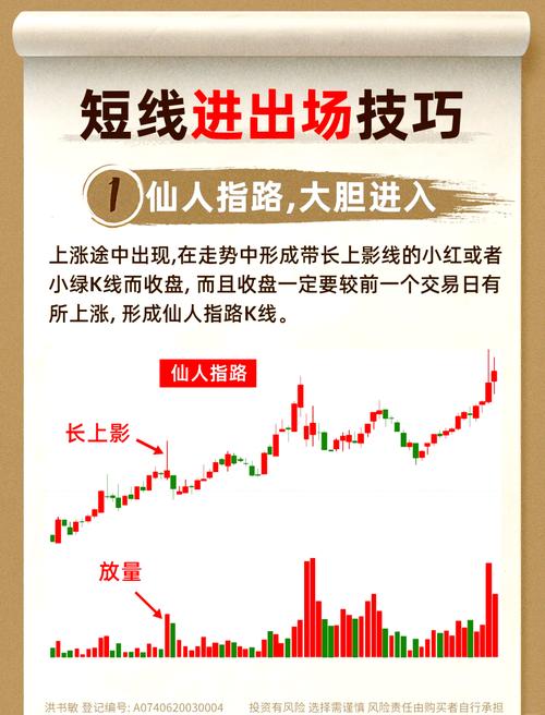 BTC短线长线策略，深度解析与实战指南